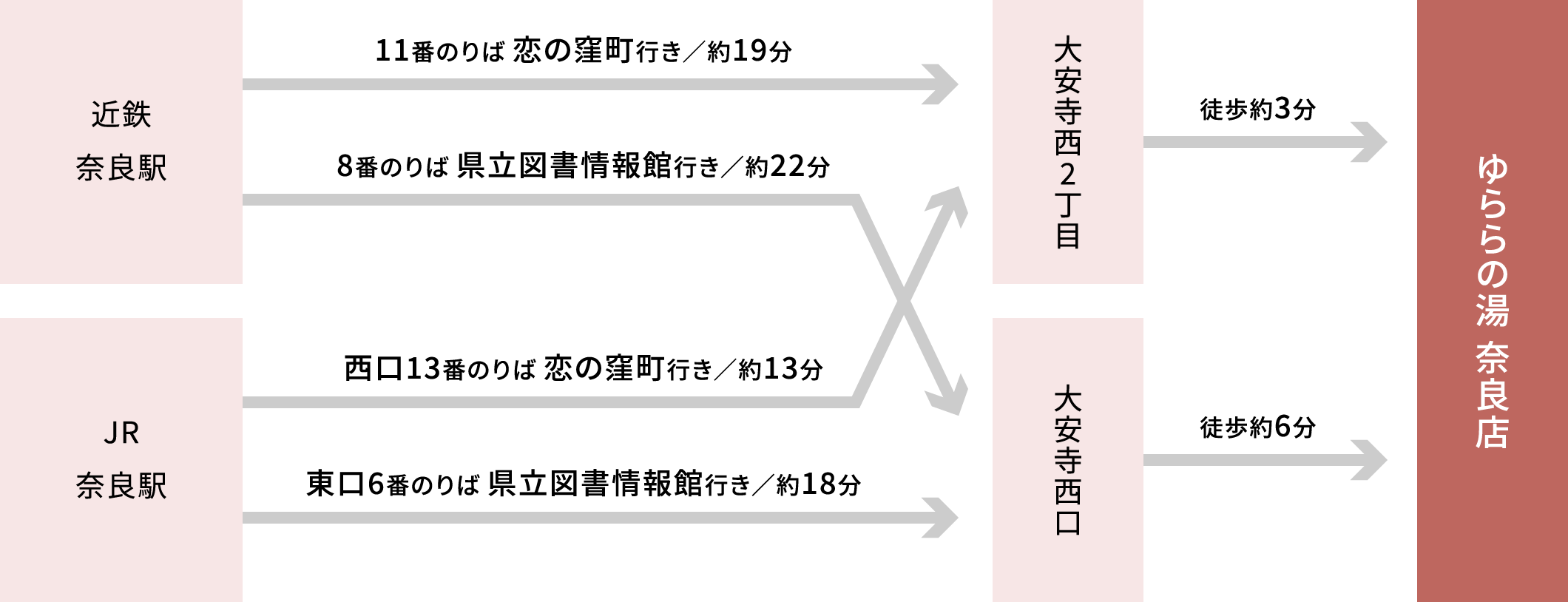 電車・バスでお越しの方