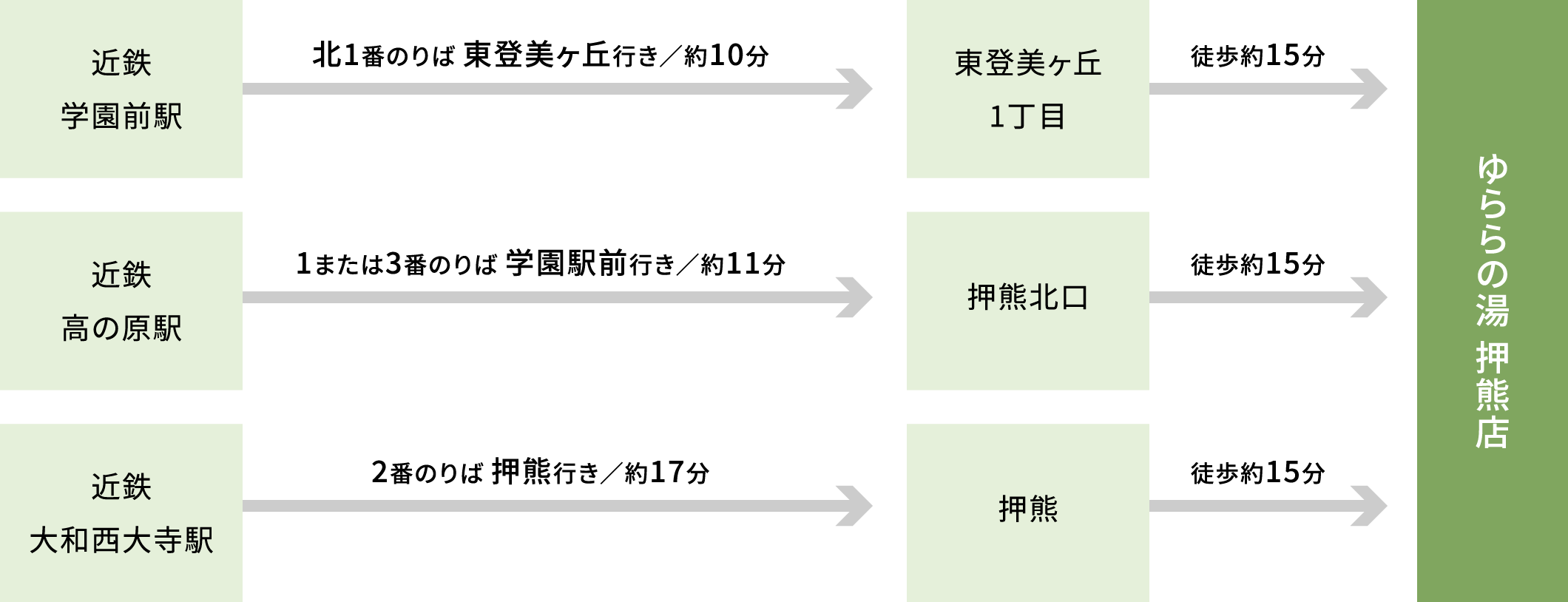 電車・バスでお越しの方